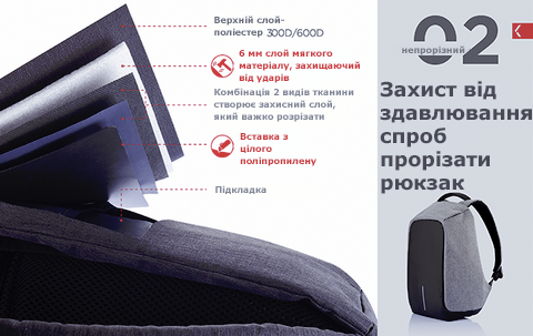 рюкзак антизлодій